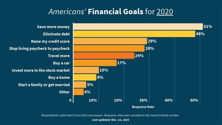 financial-goals